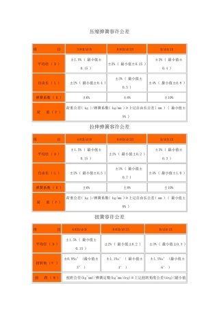 压缩弹簧容许公差