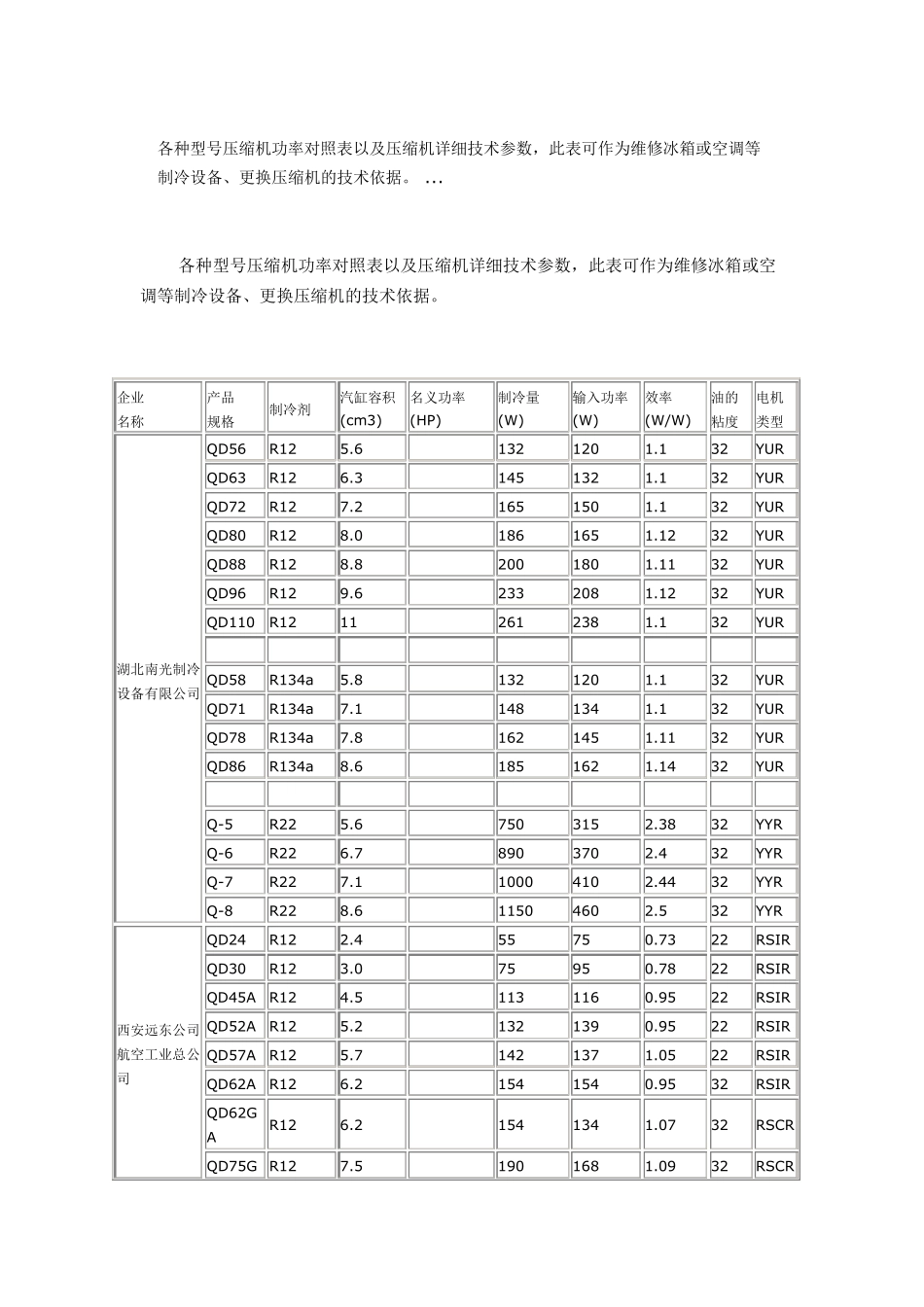 压缩机功率对照表以及压缩机详细技术参数_第1页