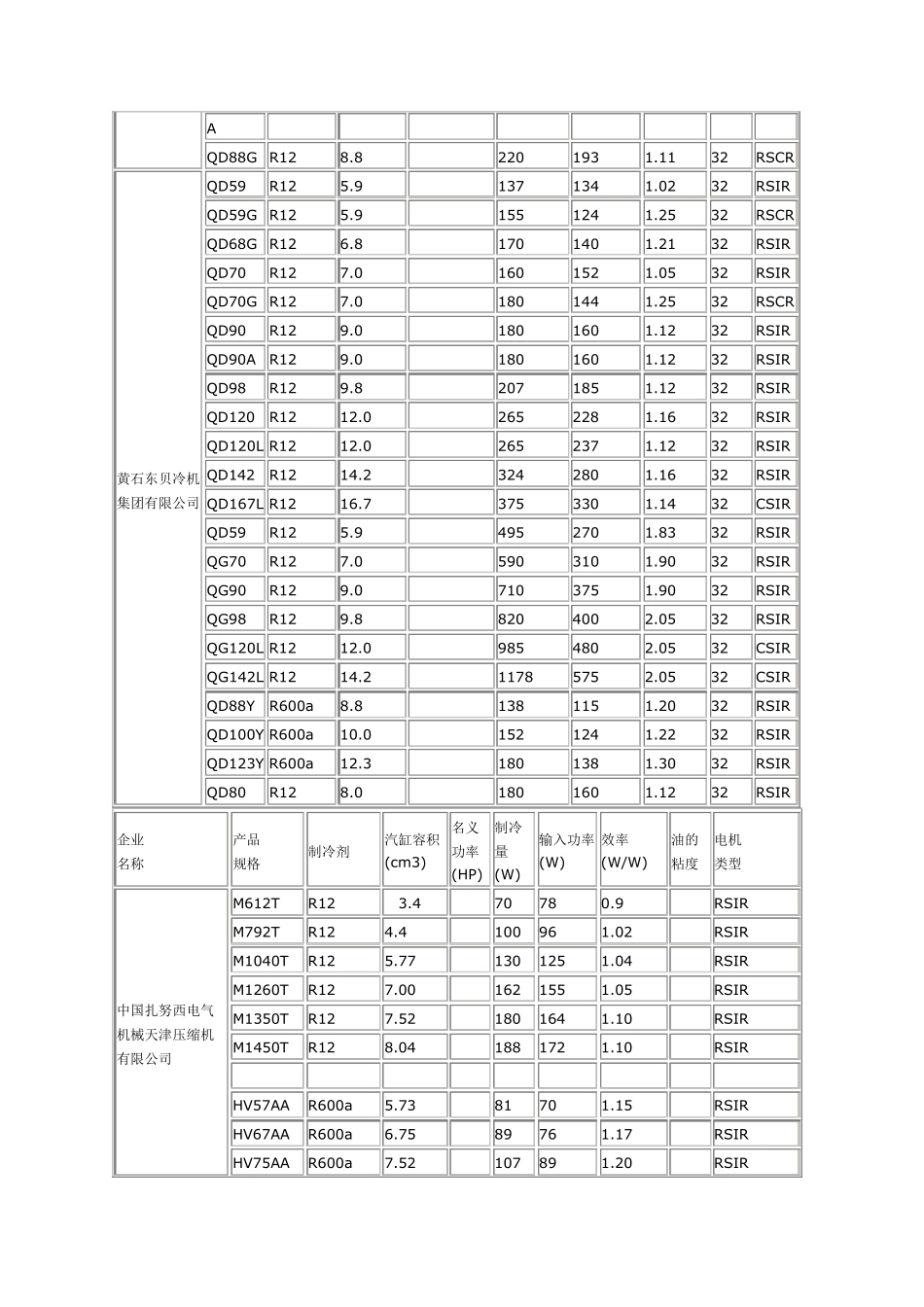 压缩机功率对照表以及压缩机详细技术参数_第2页
