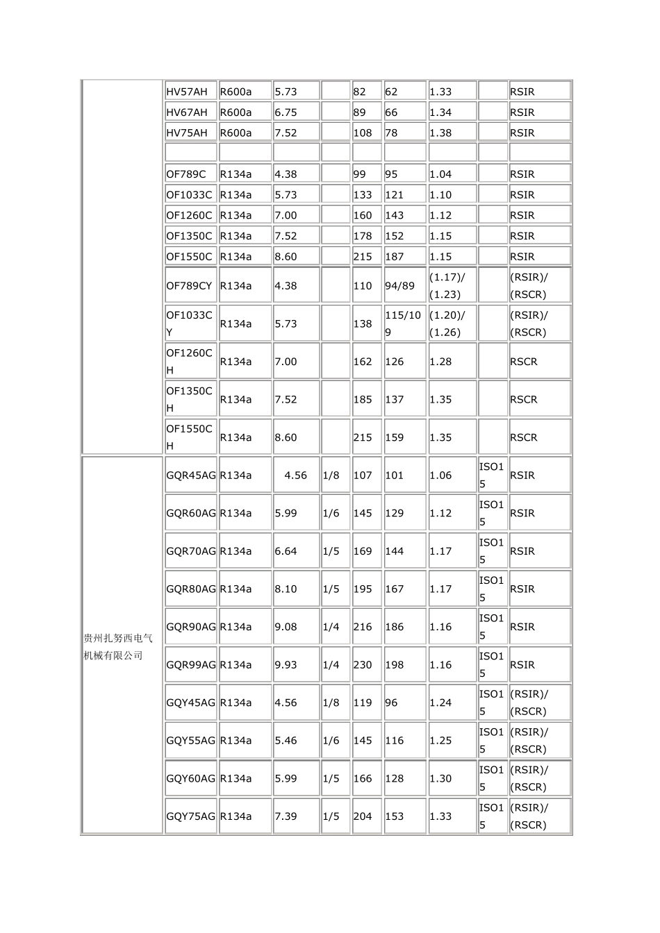 压缩机功率对照表以及压缩机详细技术参数_第3页