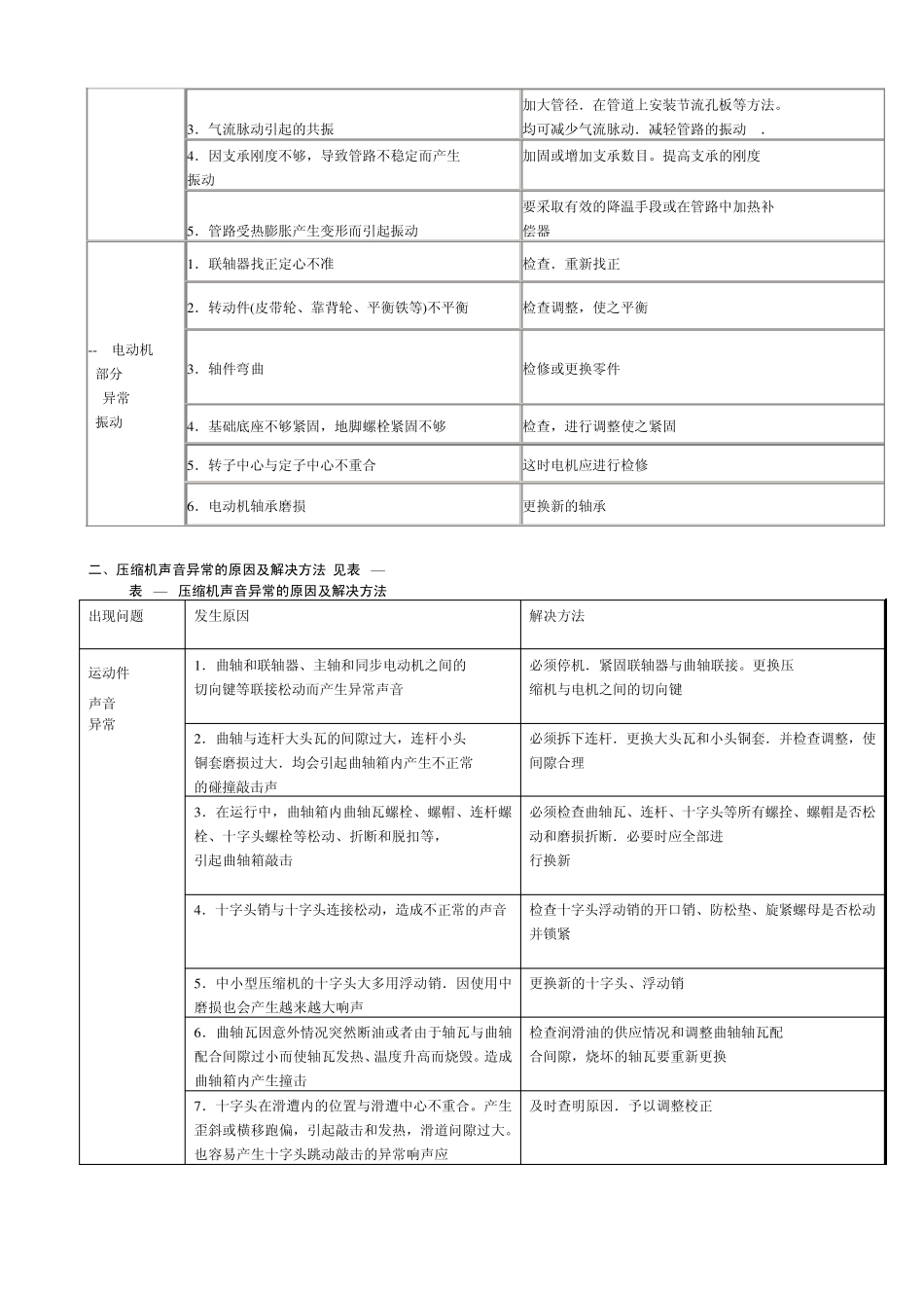 压缩机异常振动的原因及解决方法_第2页