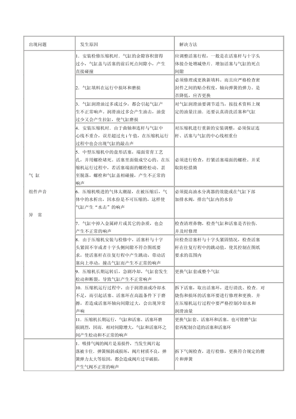 压缩机异常振动的原因及解决方法_第3页
