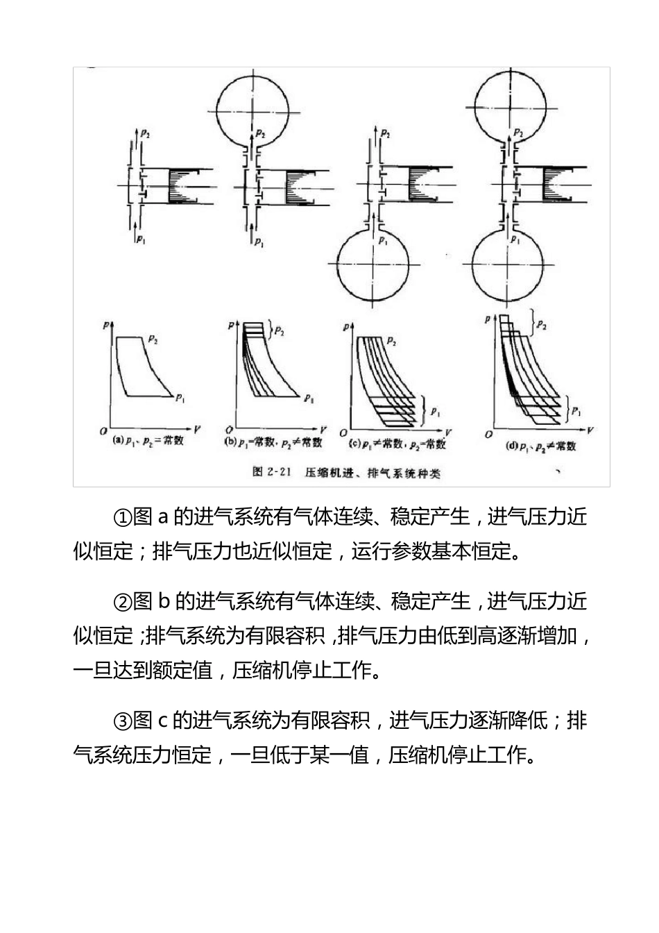 压缩机的热力性能和计算_第2页