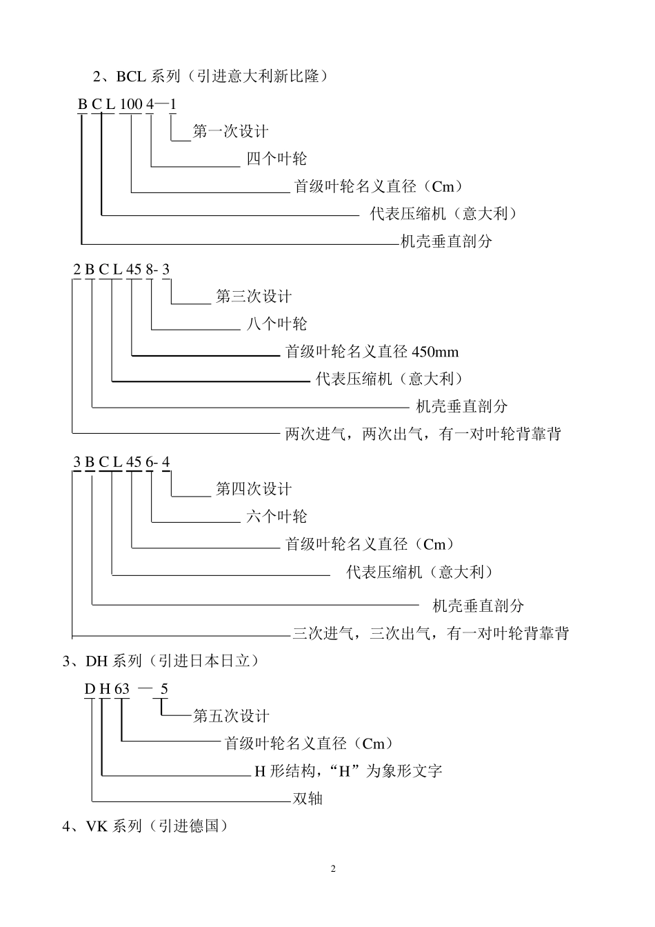 压缩机结构、工艺及检验模式_第2页