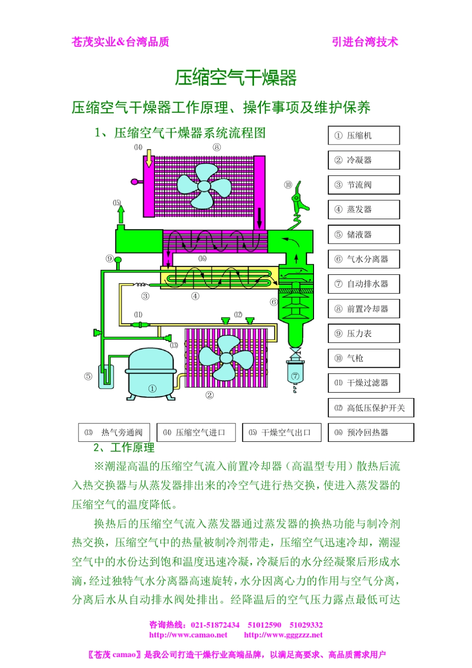 压缩空气干燥器_第1页