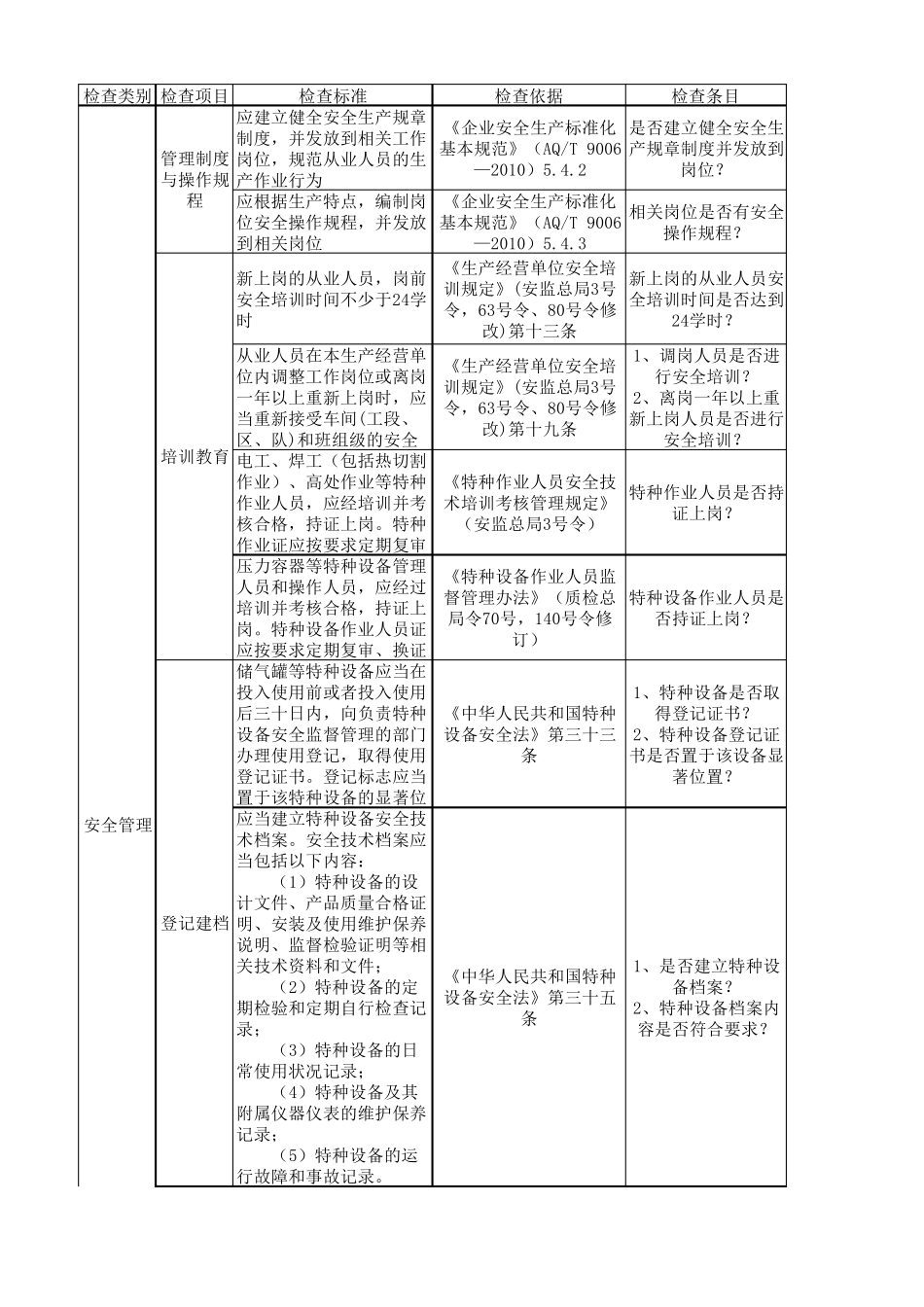 压缩空气站安全检查表_第1页