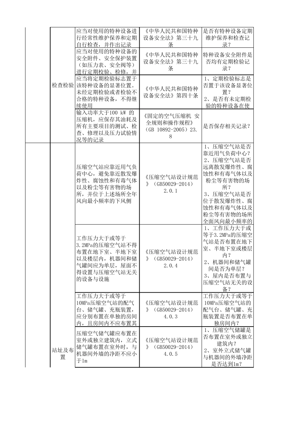 压缩空气站安全检查表_第2页