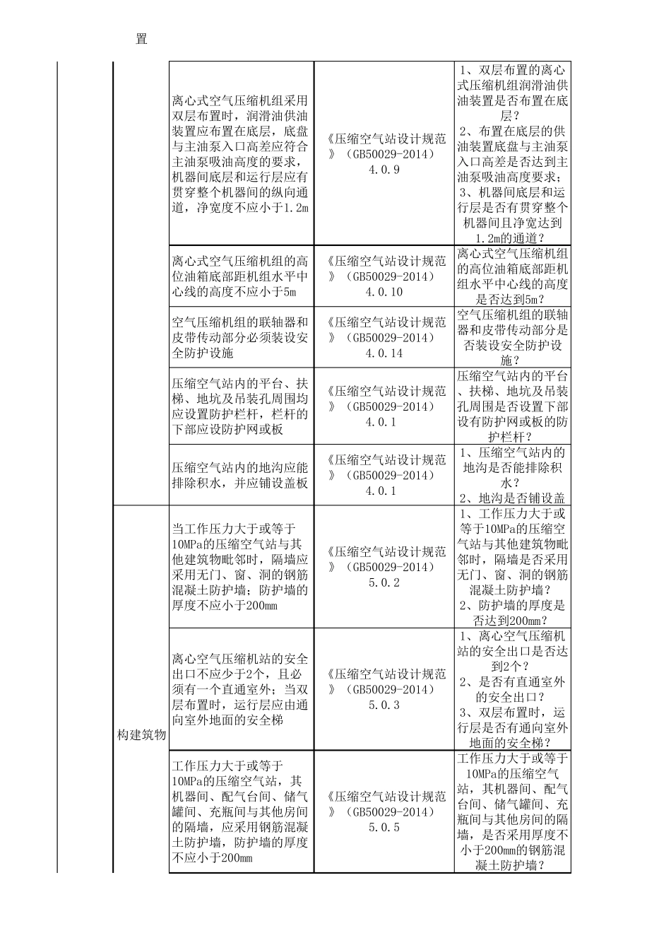 压缩空气站安全检查表_第3页