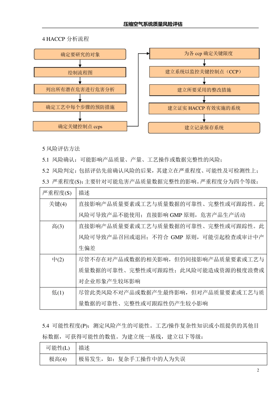 压缩空气系统质量风险评估(FMEA四分制法)_第3页