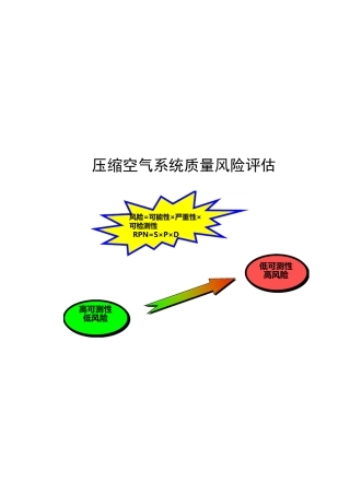 压缩空气系统质量风险评估(FMEA四分制法)
