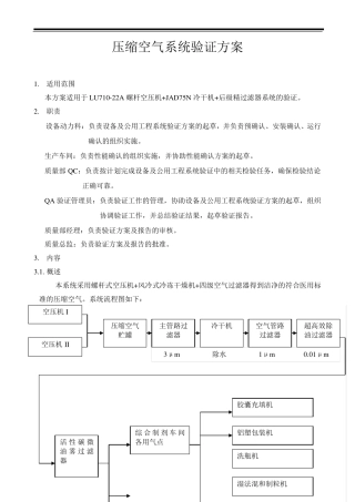 压缩空气系统验证方案