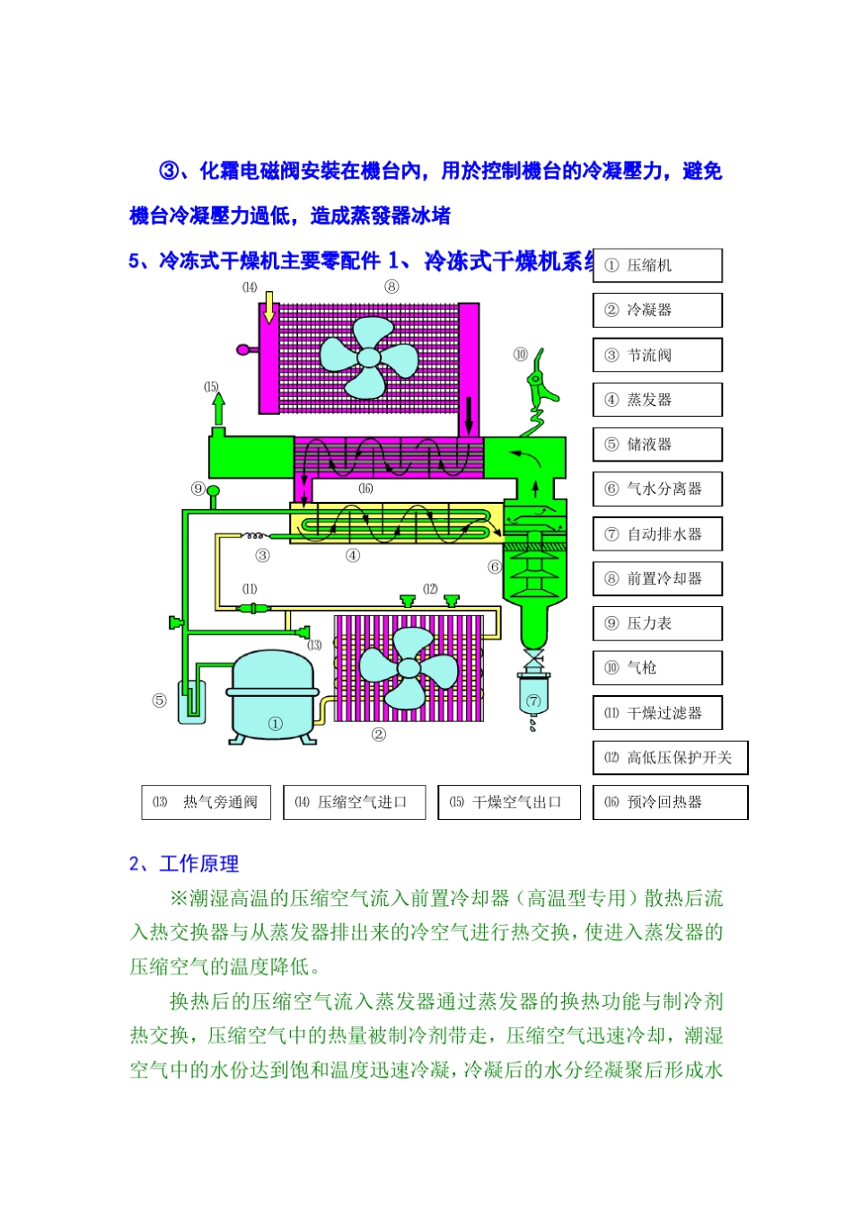 压缩空气除水_第1页