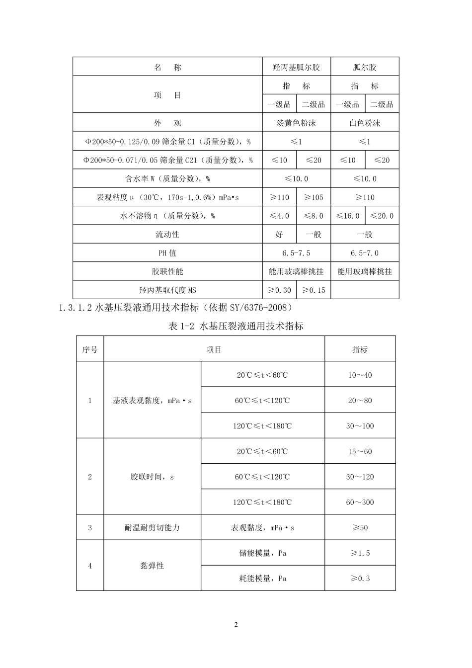 压裂作业质量标准_第2页