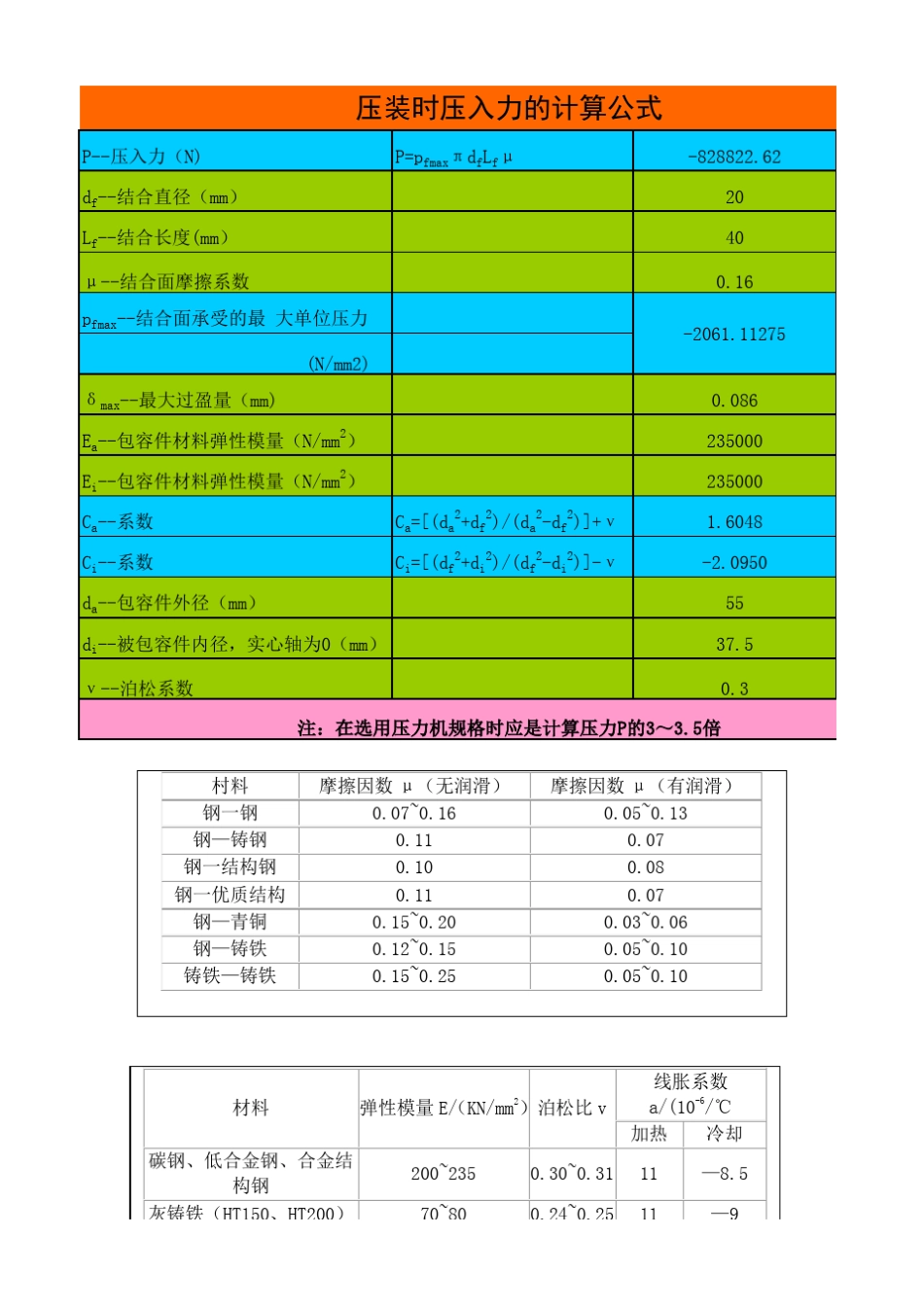 压装时压入力的计算公式_第1页