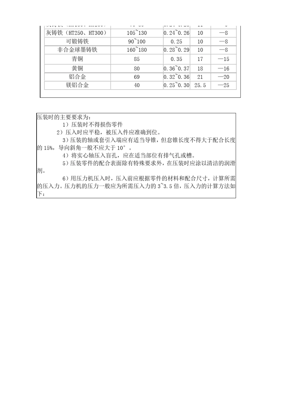 压装时压入力的计算公式_第2页