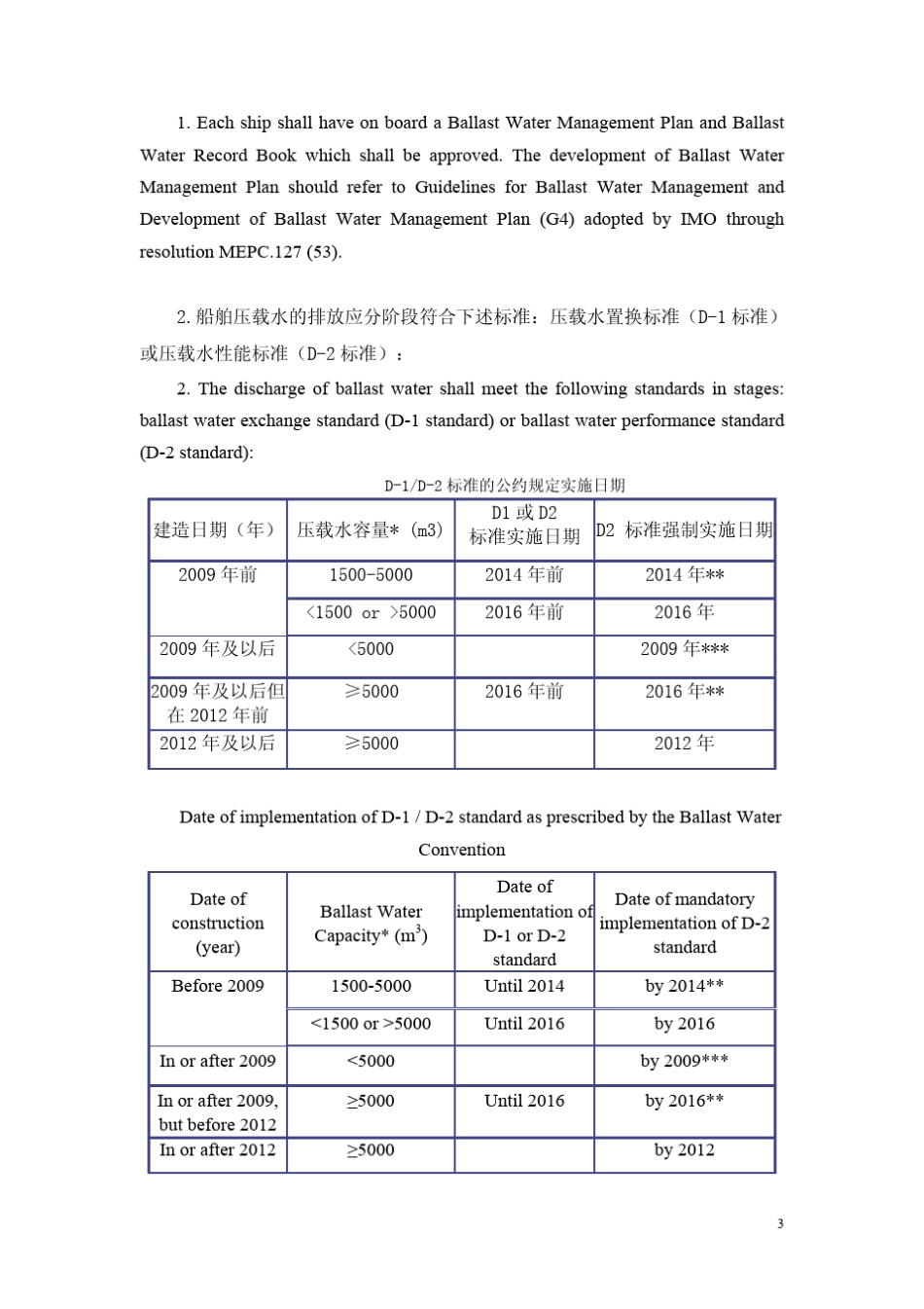 压载水处理系统CCS通函TM18_第3页