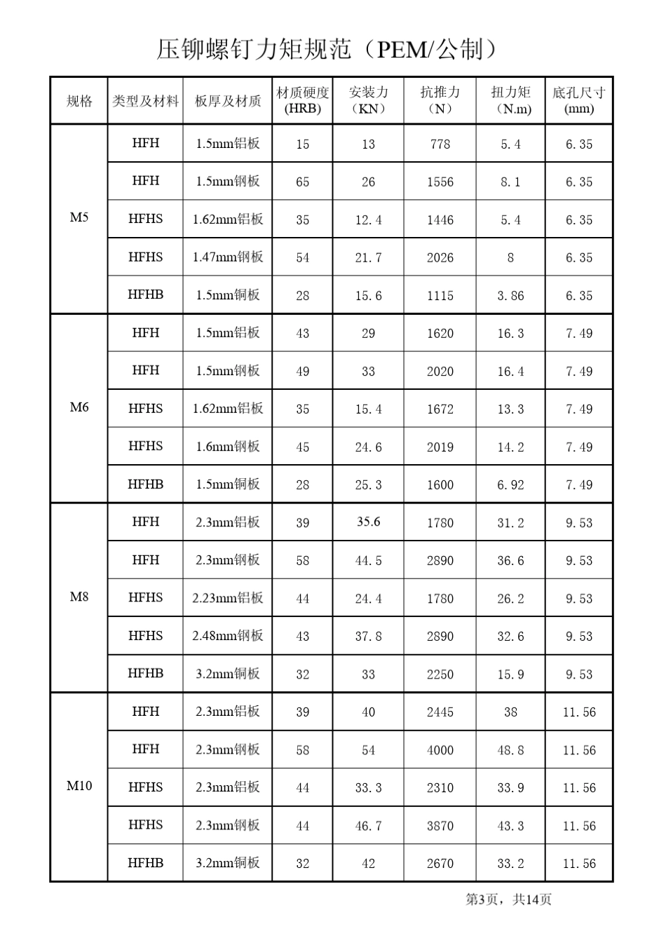 压铆力矩技术规范_第3页