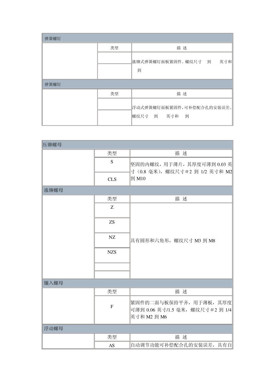 压铆螺母(深圳大金实业)_第2页