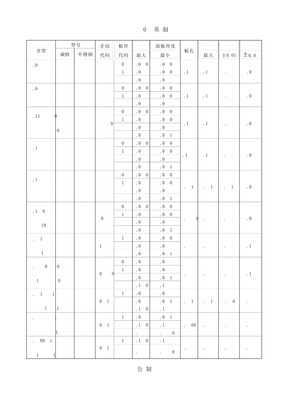 压铆螺母尺寸_第3页
