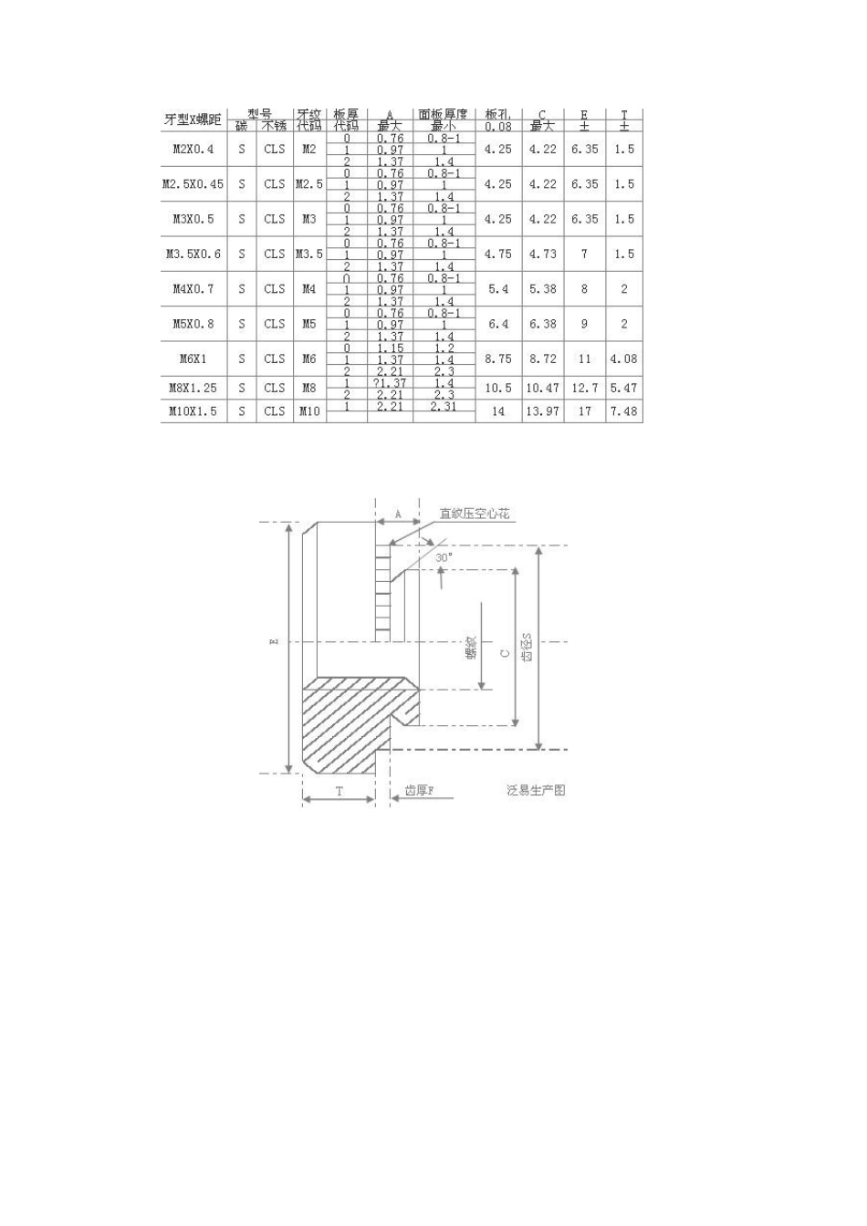 压铆螺母型号及概论_第2页