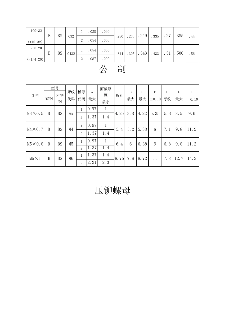 压铆螺母尺寸及开孔尺寸_第2页