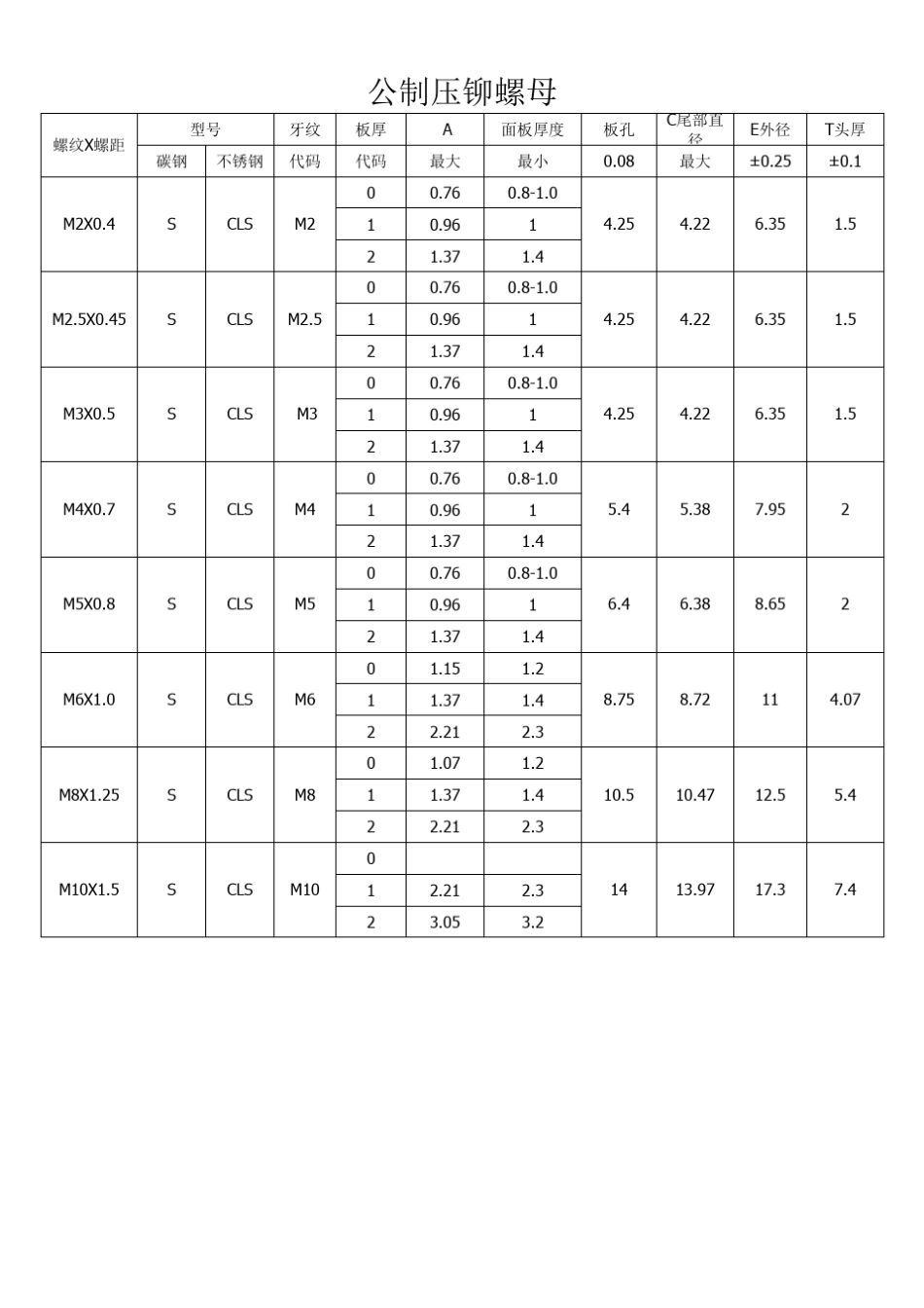 压铆螺母尺寸表_第1页