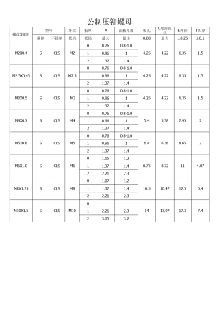 压铆螺母尺寸表
