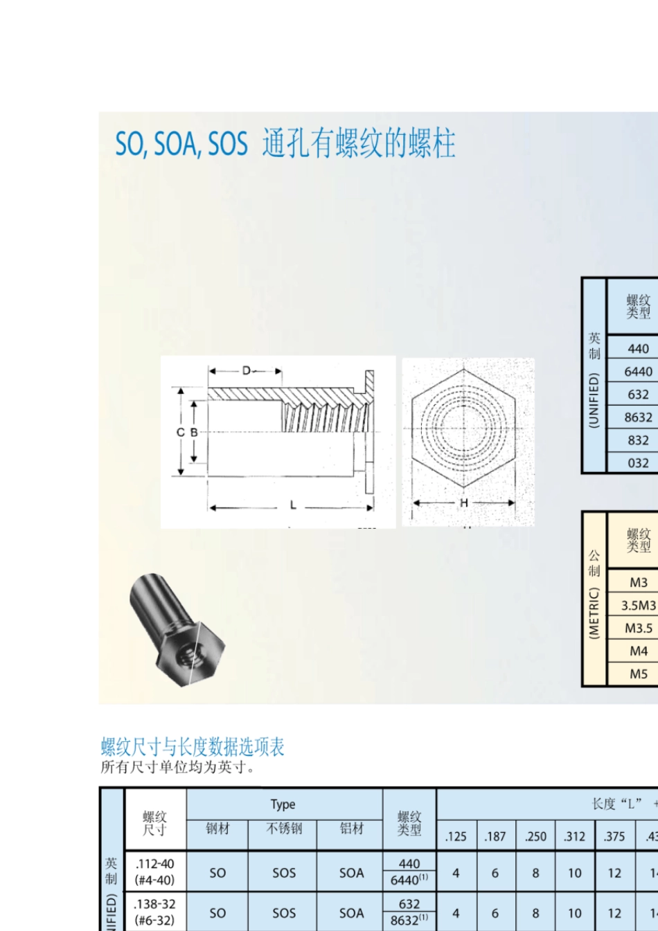 压铆螺母柱PEM标准_第3页