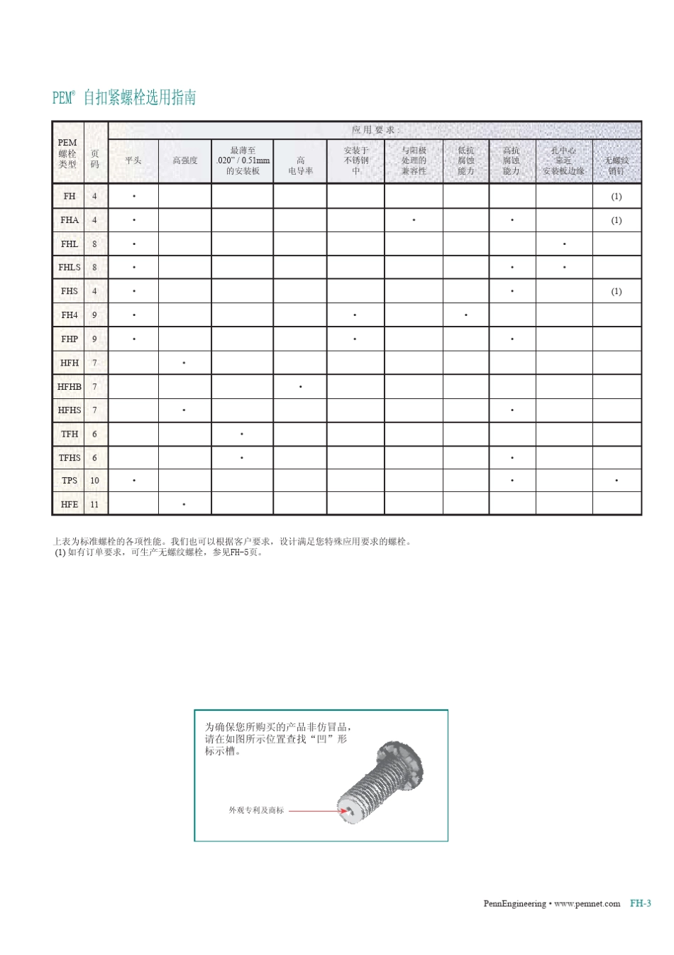 压铆螺钉标准_第3页