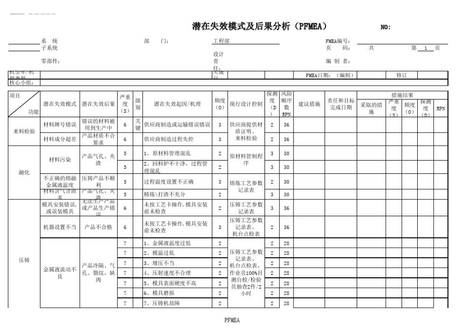 压铸件的PFMEA_第1页