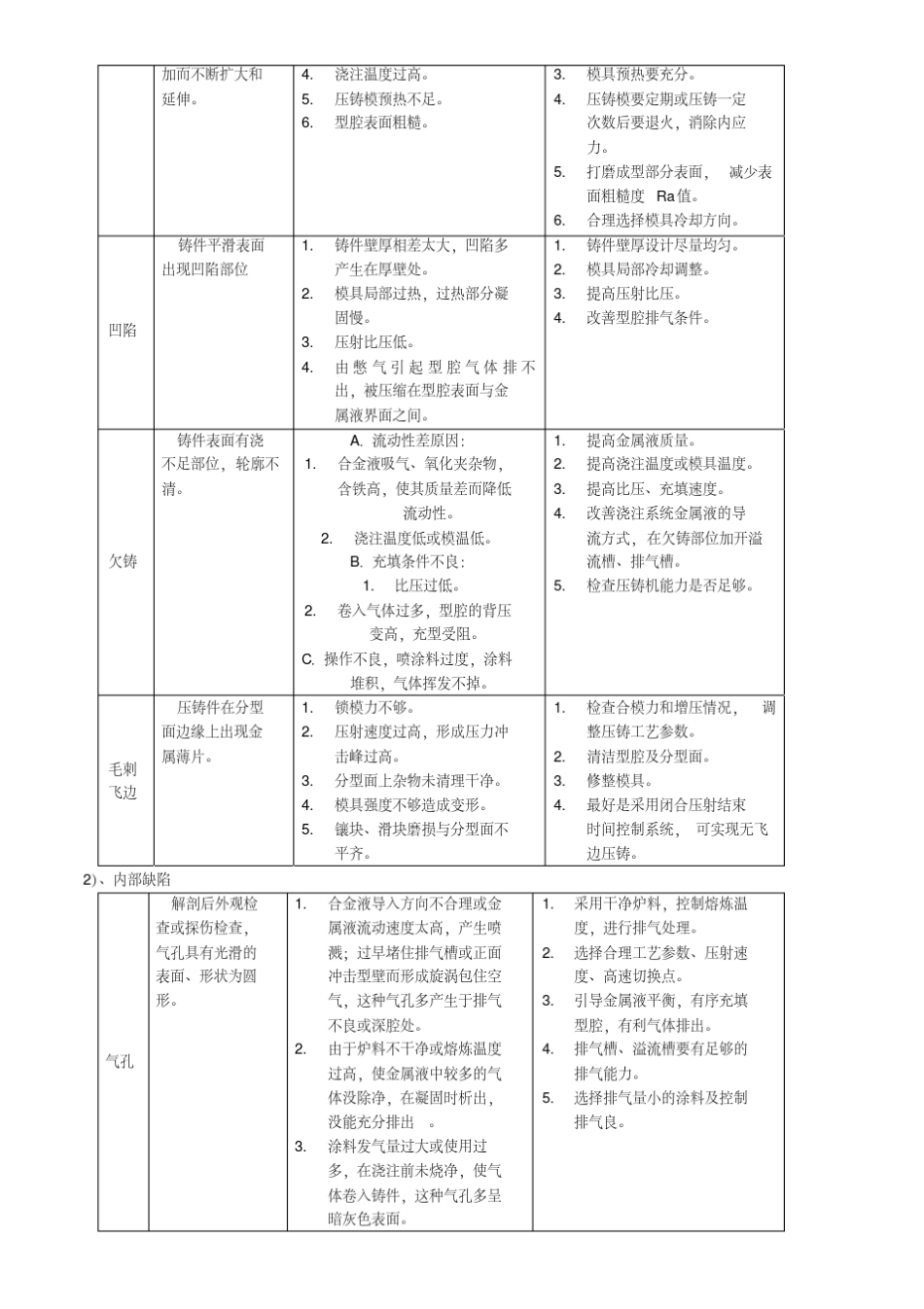 压铸件缺陷分析_第3页