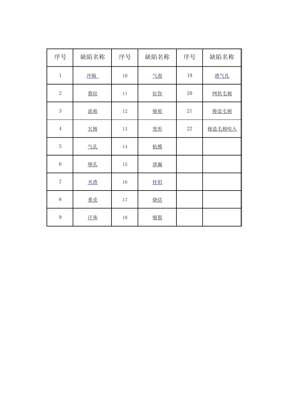压铸件缺陷汇总(图文)_第1页