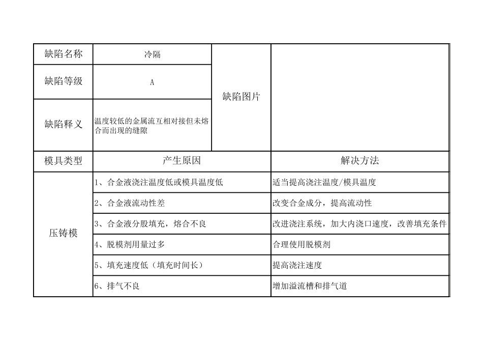 压铸件缺陷汇总(图文)_第2页