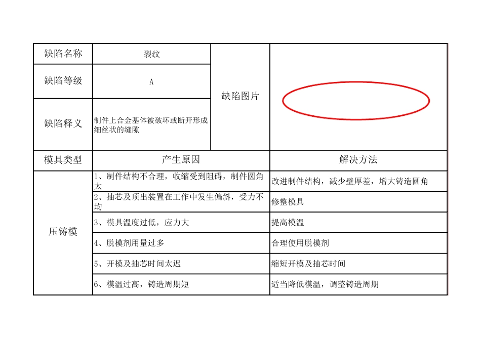 压铸件缺陷汇总(图文)_第3页