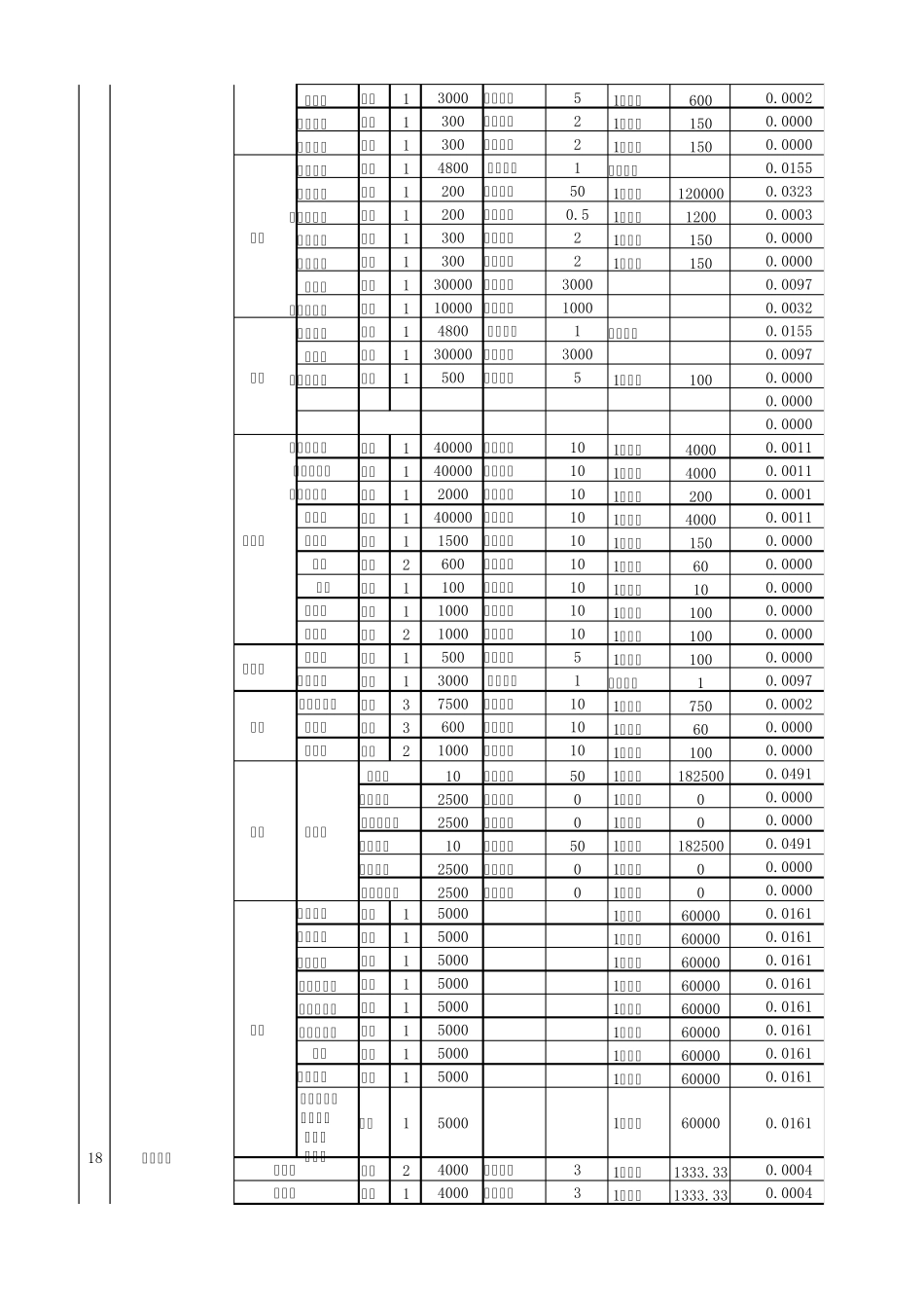 压铸件自动报价单供学习_第3页