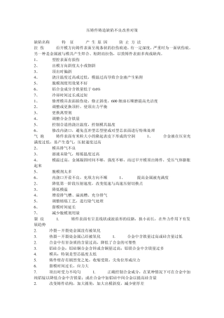 压铸件铸造缺陷不良改善对策