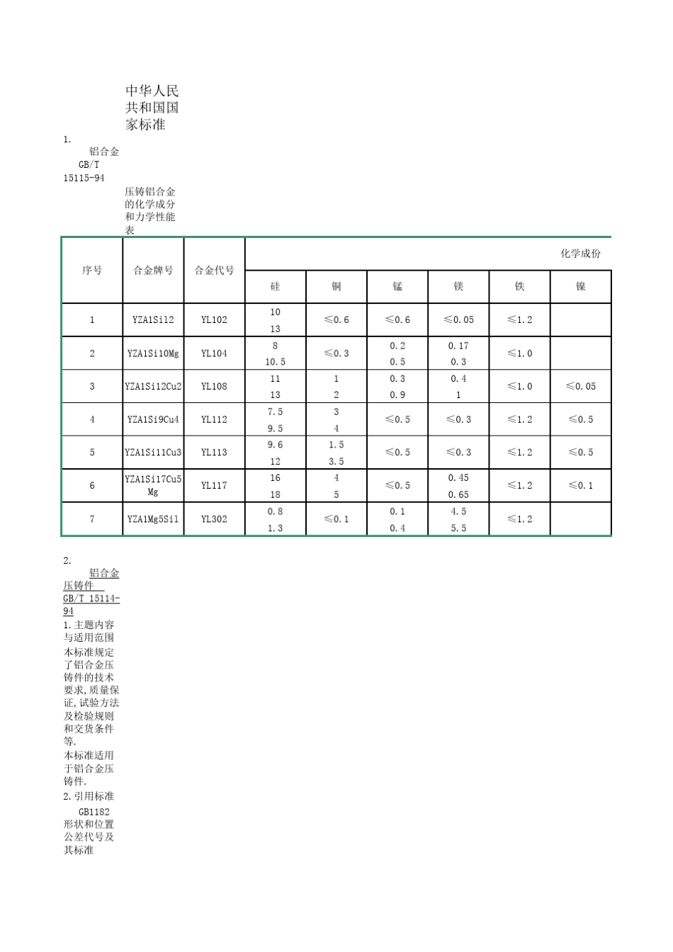 压铸国家标准对照_第1页