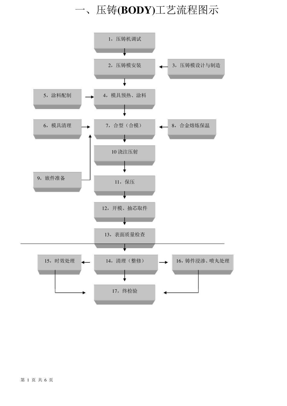 压铸工艺流程图示_第1页