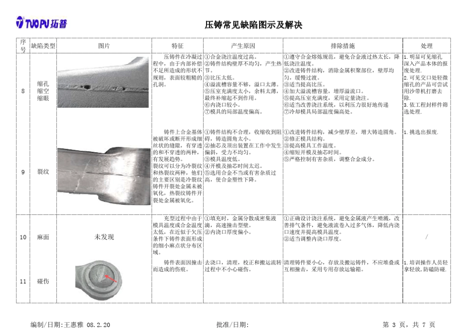 压铸常见缺陷图示及解决(培训文件)_第3页