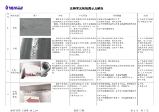 压铸常见缺陷图示及解决(培训文件)