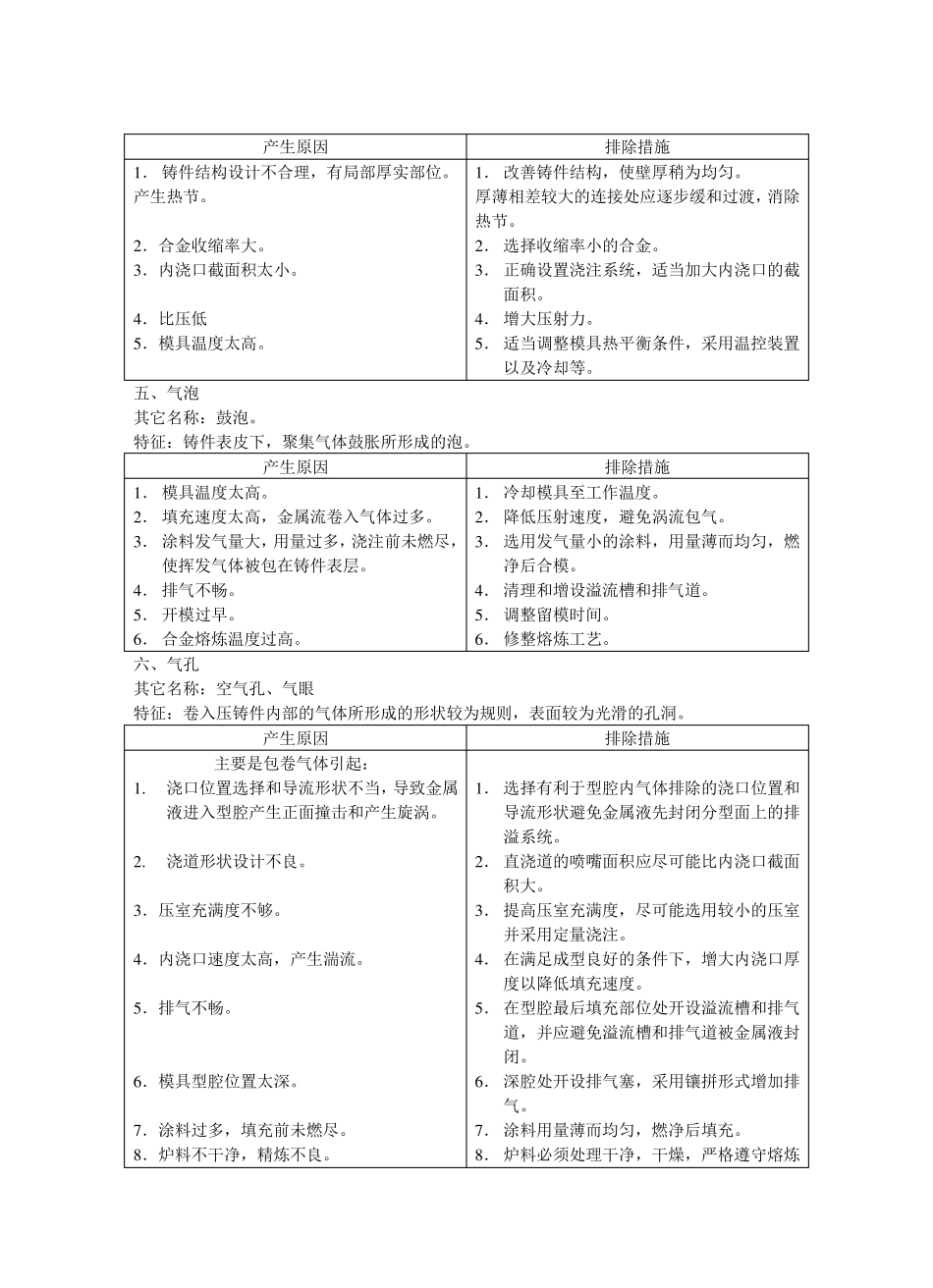 压铸常见问题点_第2页