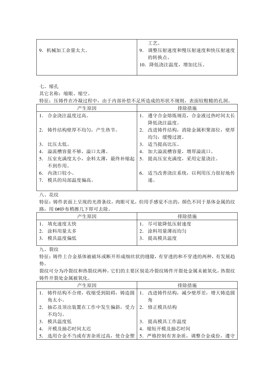 压铸常见问题点_第3页