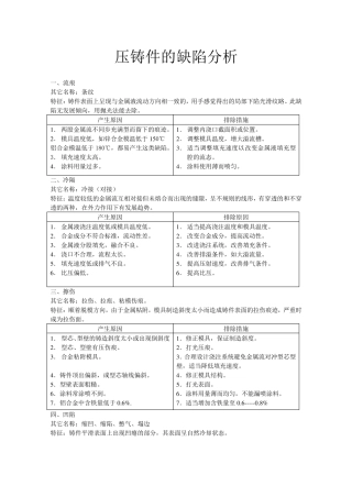压铸常见问题点