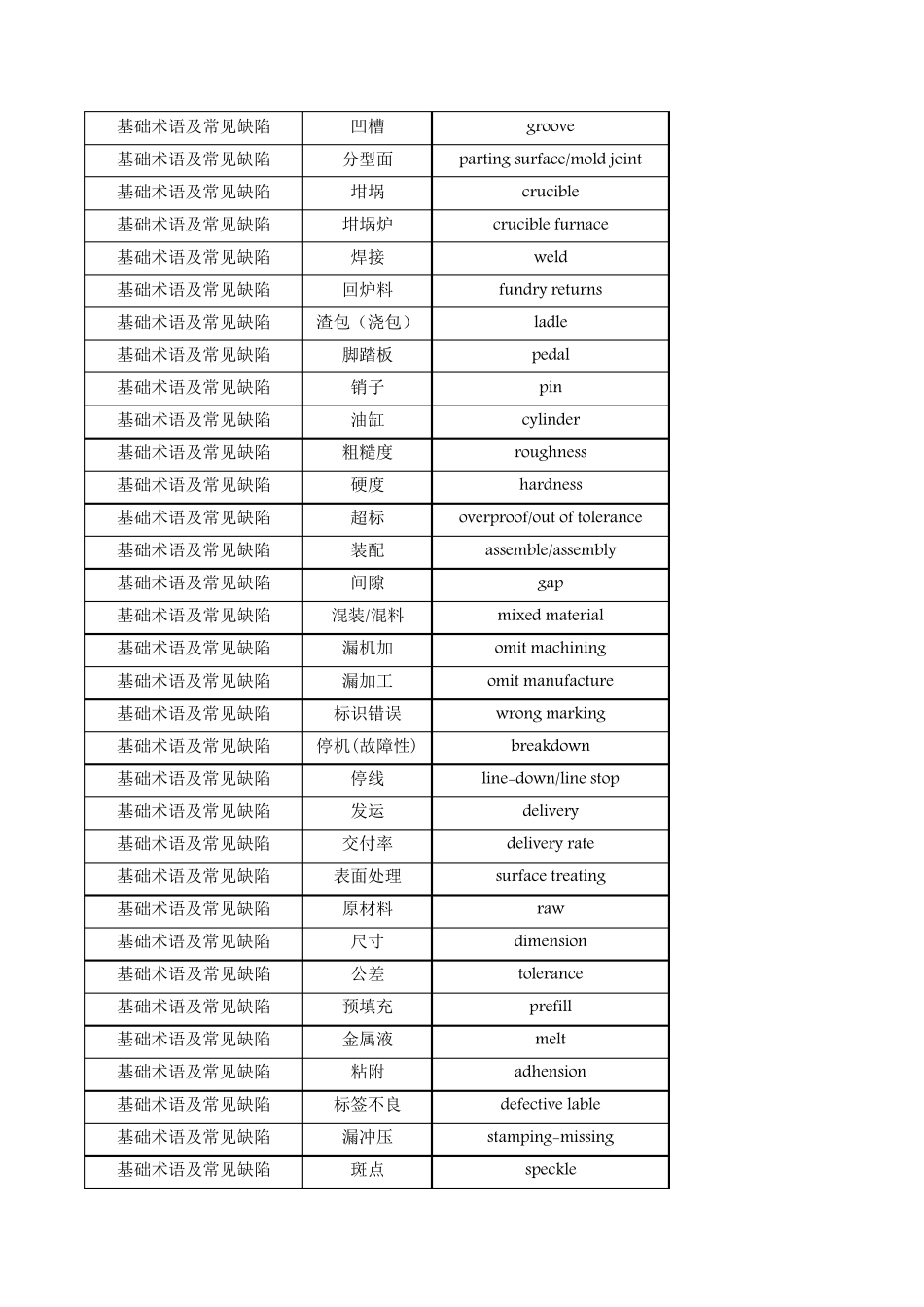 压铸术语中英一览表(专业)_第3页