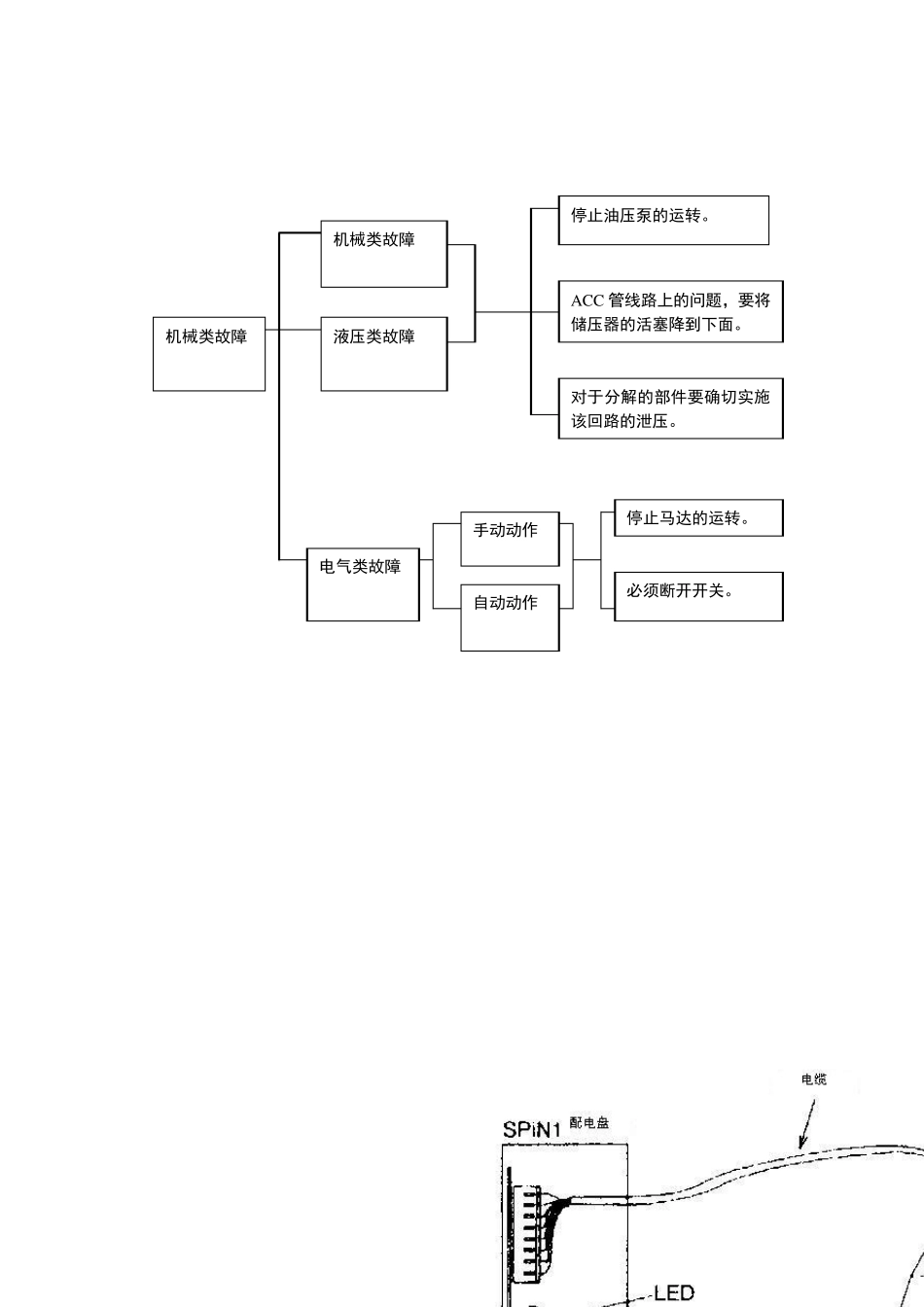 压铸机保养、调整、更换1_第3页