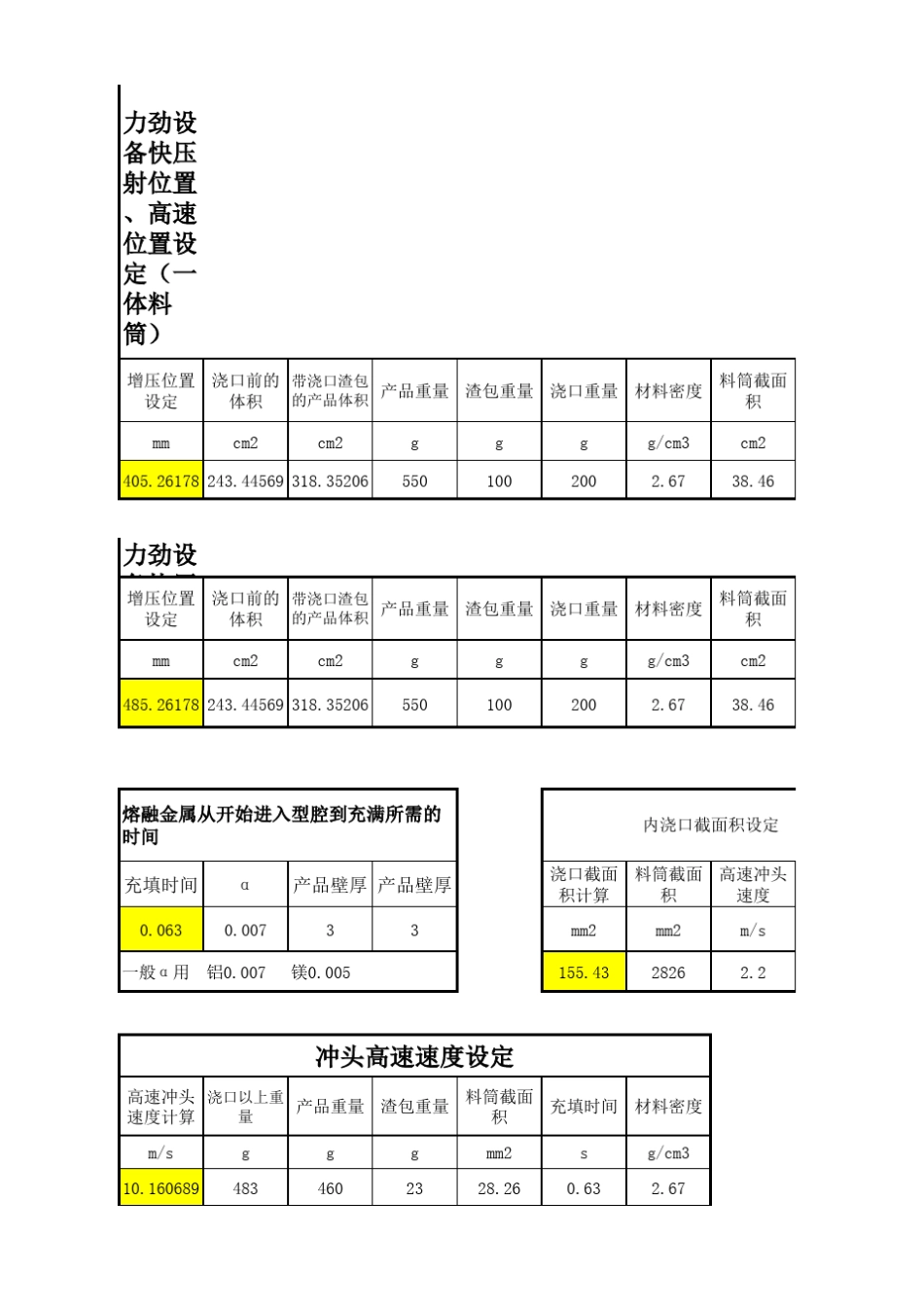 压铸机台吨位选择_第2页