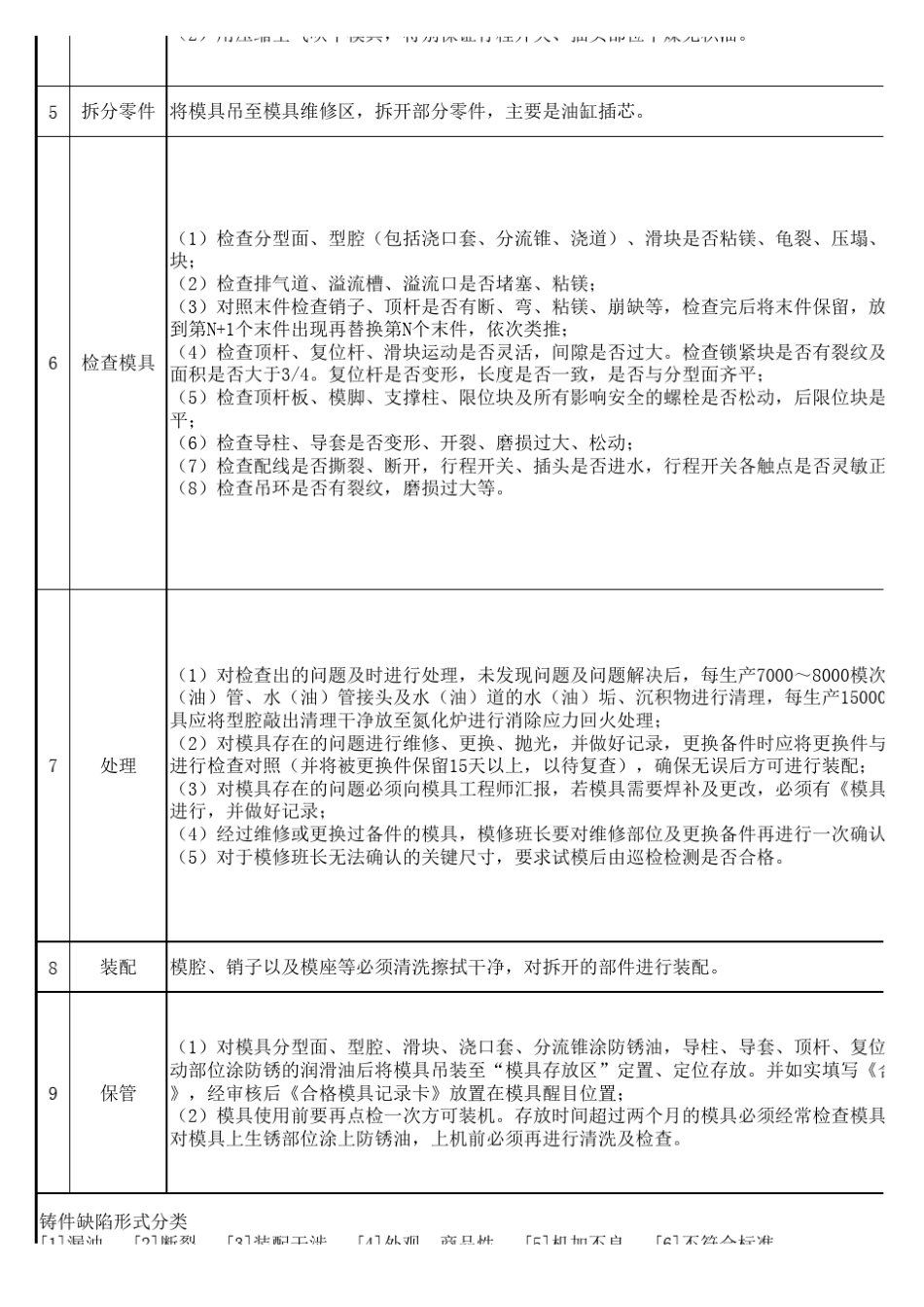 压铸模维护保养记录_第2页