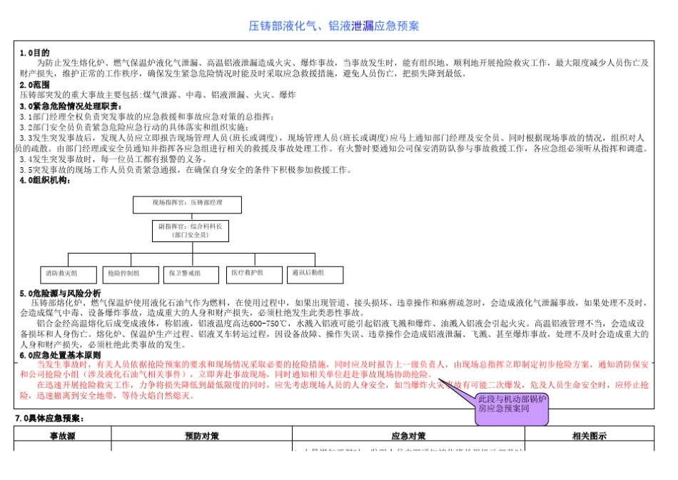 压铸溶液泄露应急预案_第1页