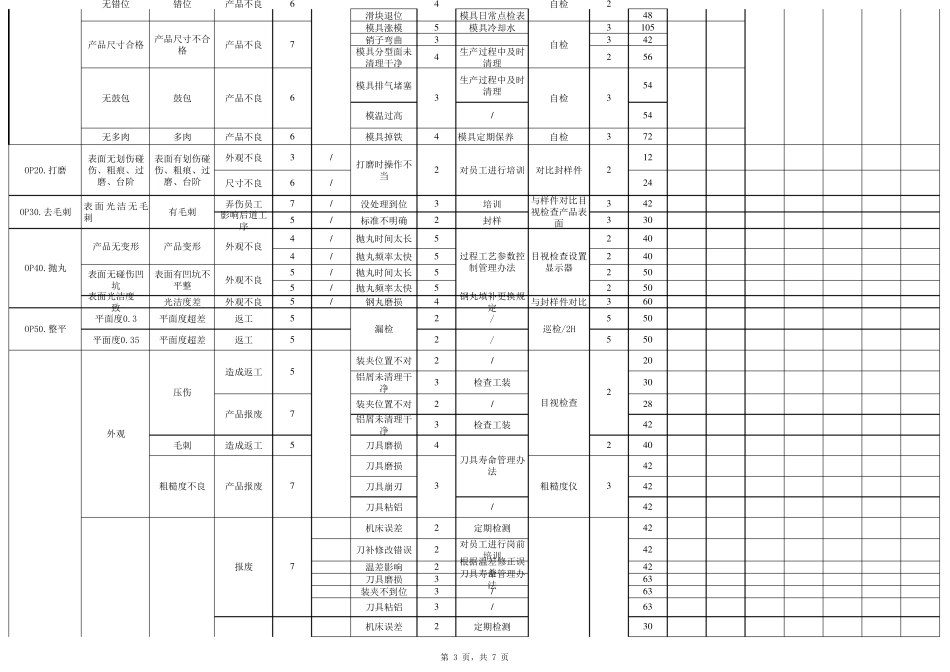 压铸铝合金PFMEA_第3页