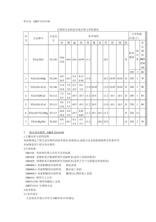 压铸铝合金各国牌号